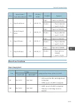 Preview for 635 page of Ricoh Z-P2 Field Service Manual