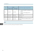 Preview for 636 page of Ricoh Z-P2 Field Service Manual