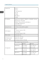 Preview for 642 page of Ricoh Z-P2 Field Service Manual