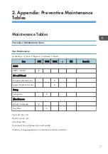 Preview for 649 page of Ricoh Z-P2 Field Service Manual