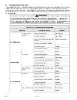 Preview for 19 page of Ricon RDO2900 Series Service Manual