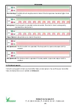 Preview for 25 page of Ridder SynCore RW Unit Product Manual