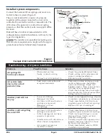 Preview for 6 page of Ridewell Suspensions RSS-233 Installation And Service Manual