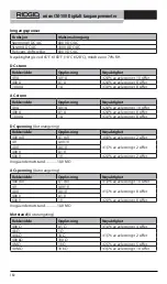 Preview for 182 page of RIDGID Micro CM-100 Original Instructions Manual