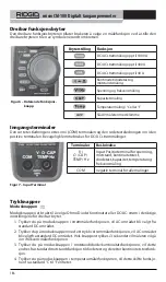 Preview for 188 page of RIDGID Micro CM-100 Original Instructions Manual