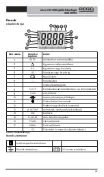 Preview for 297 page of RIDGID Micro CM-100 Original Instructions Manual