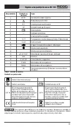 Preview for 337 page of RIDGID Micro CM-100 Original Instructions Manual