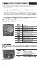 Preview for 340 page of RIDGID Micro CM-100 Original Instructions Manual