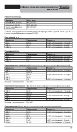 Preview for 391 page of RIDGID Micro CM-100 Original Instructions Manual