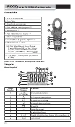 Preview for 414 page of RIDGID Micro CM-100 Original Instructions Manual