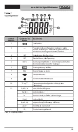 Preview for 194 page of RIDGID micro DM-100 Manual