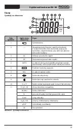 Preview for 256 page of RIDGID micro DM-100 Manual