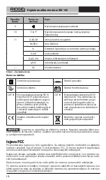 Preview for 379 page of RIDGID micro DM-100 Manual