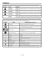 Preview for 5 page of RIDGID R29303N Operator'S Manual