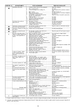 Preview for 32 page of Riello Burners 3477012 Installation, Use And Maintenance Instructions