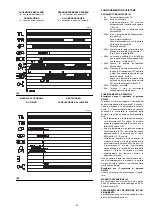 Preview for 34 page of Riello Burners 3897402 Installation, Use And Maintenance Instructions