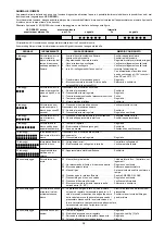 Preview for 38 page of Riello Burners 3897402 Installation, Use And Maintenance Instructions