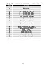 Preview for 258 page of Riello UPS Multi Sentry 160 MST Installation And Use Manual