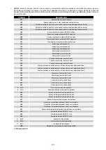 Preview for 260 page of Riello UPS Multi Sentry 160 MST Installation And Use Manual