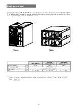 Preview for 18 page of Riello UPS SENTINEL DUAL SDL 10000 User Manual