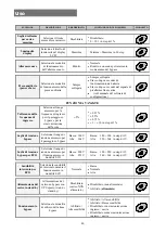 Preview for 40 page of Riello UPS SENTINEL DUAL SDL 10000 User Manual