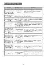 Preview for 44 page of Riello UPS SENTINEL DUAL SDL 10000 User Manual