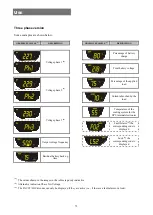 Preview for 72 page of Riello UPS SENTINEL DUAL SDL 10000 User Manual