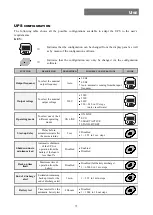 Preview for 75 page of Riello UPS SENTINEL DUAL SDL 10000 User Manual