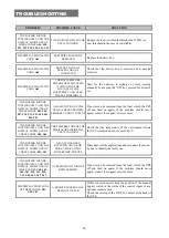 Preview for 80 page of Riello UPS SENTINEL DUAL SDL 10000 User Manual