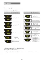 Preview for 108 page of Riello UPS SENTINEL DUAL SDL 10000 User Manual