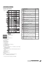 Preview for 55 page of Riello 20035952 Installation, Maintenance And System Management Manual