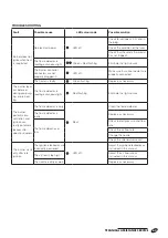 Preview for 63 page of Riello 20035952 Installation, Maintenance And System Management Manual