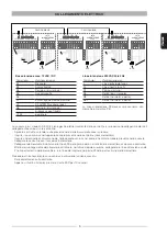 Preview for 5 page of Riello 20083501 Manual