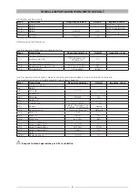 Preview for 6 page of Riello 20083501 Manual