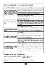 Preview for 21 page of Riello 3755213 Installation, Use And Maintenance Instructions