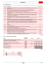 Preview for 25 page of Riello 40 FS5D Installation, Use And Maintenance Instructions