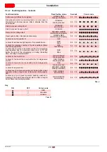 Preview for 26 page of Riello 40 FS5D Installation, Use And Maintenance Instructions