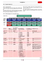 Preview for 31 page of Riello 40 FS5D Installation, Use And Maintenance Instructions