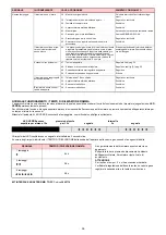 Preview for 43 page of Riello 882 T Installation, Use And Maintenance Instructions