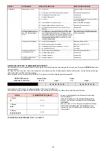 Preview for 45 page of Riello 882 T Installation, Use And Maintenance Instructions