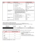 Preview for 47 page of Riello 882 T Installation, Use And Maintenance Instructions