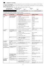 Preview for 48 page of Riello 882 T Installation, Use And Maintenance Instructions