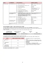 Preview for 49 page of Riello 882 T Installation, Use And Maintenance Instructions