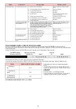 Preview for 45 page of Riello 882 T80 Installation, Use And Maintenance Instructions