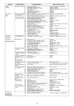 Preview for 38 page of Riello 966 T Installation, Use And Maintenance Instructions