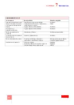 Preview for 28 page of Riello DB 4 LSM C13 Installation, Use And Maintenance Instructions