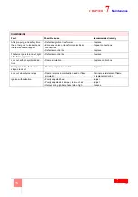 Preview for 57 page of Riello DB 4 LSM C13 Installation, Use And Maintenance Instructions