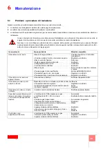 Preview for 21 page of Riello DB 6 SM CO1 A0 Installation, Use And Maintenance Instructions