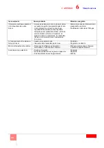 Preview for 22 page of Riello DB 6 SM CO1 A0 Installation, Use And Maintenance Instructions