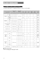 Preview for 30 page of Riello Dialog Plus User Manual